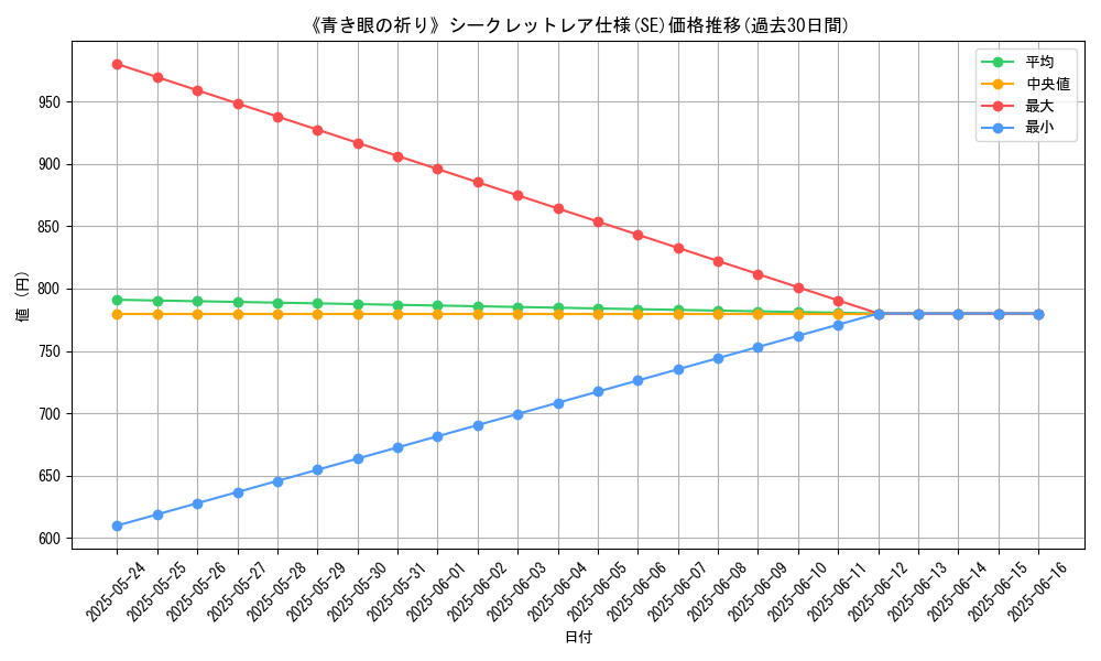 graph_rarity_6219