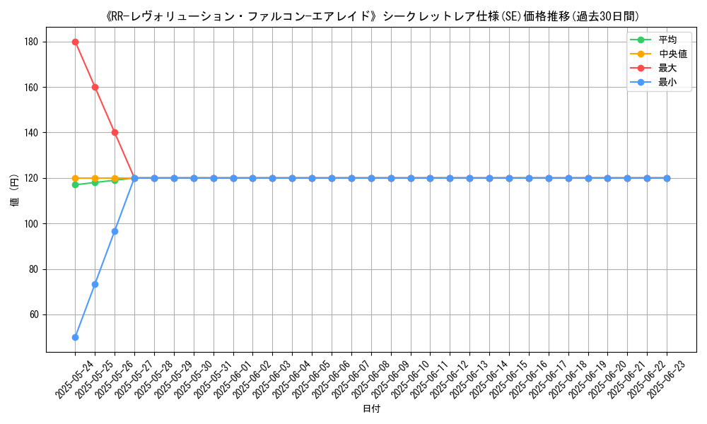graph_rarity_6219