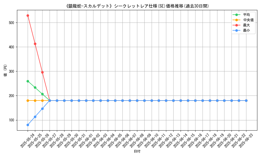graph_rarity_6219