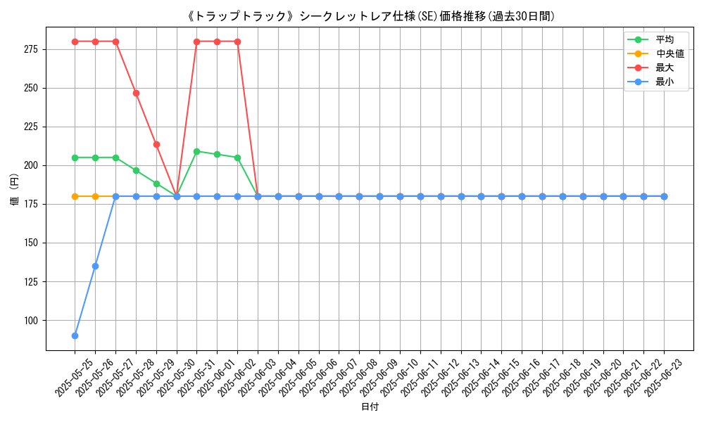 graph_rarity_6219