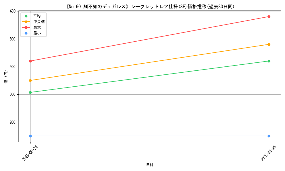 graph_rarity_6219