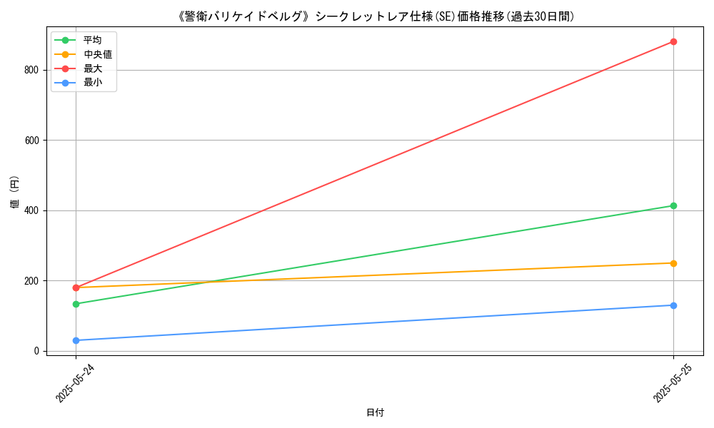 graph_rarity_6219
