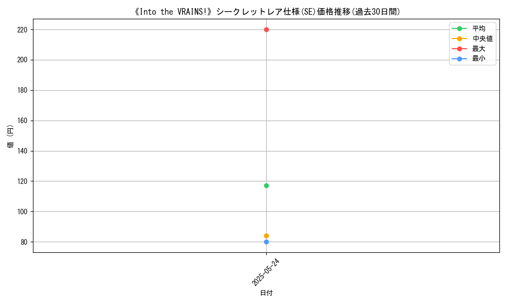 graph_rarity_6219