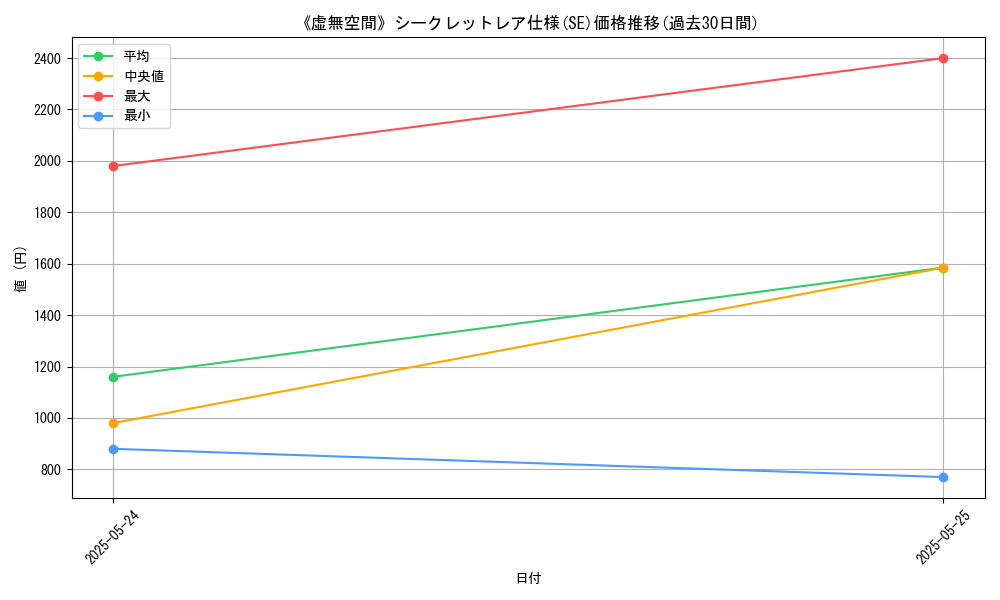 graph_rarity_6219