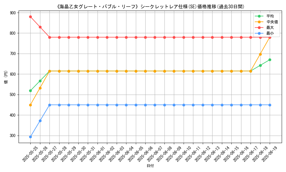 graph_rarity_6219