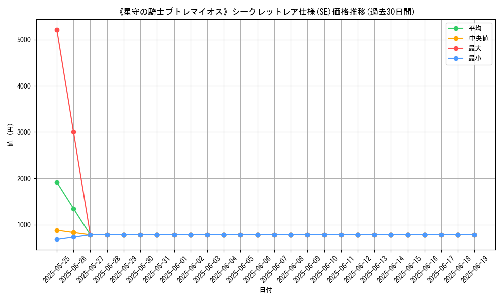 graph_rarity_6219