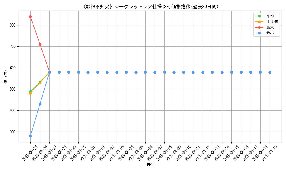 graph_rarity_6219