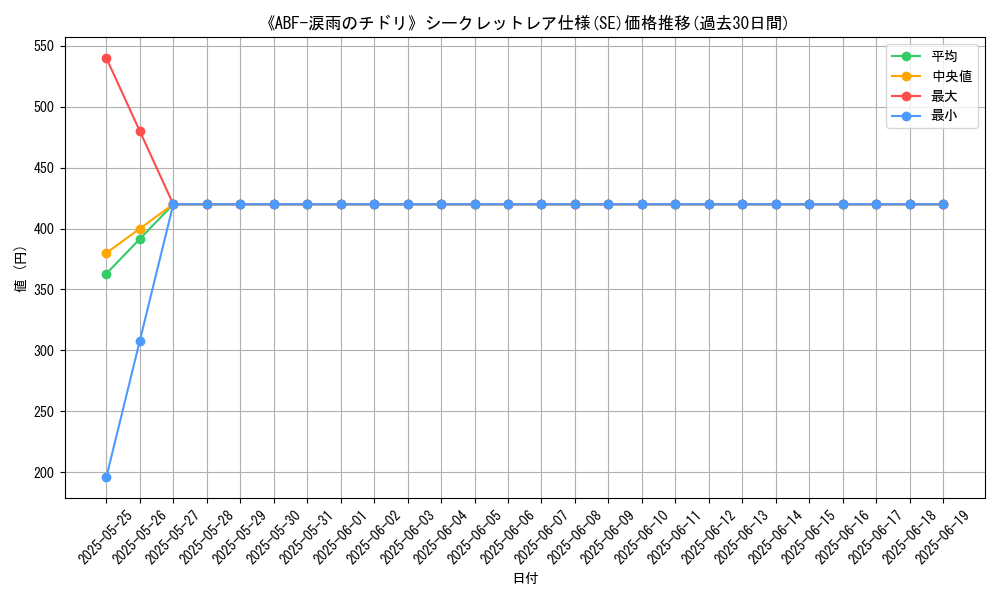graph_rarity_6219