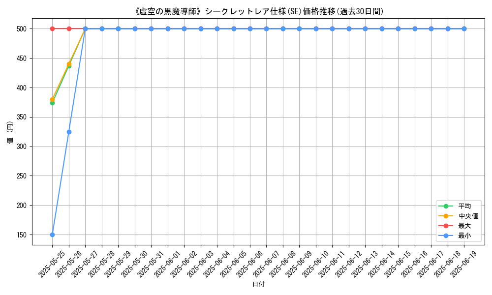 graph_rarity_6219