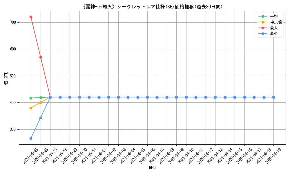 graph_rarity_6219