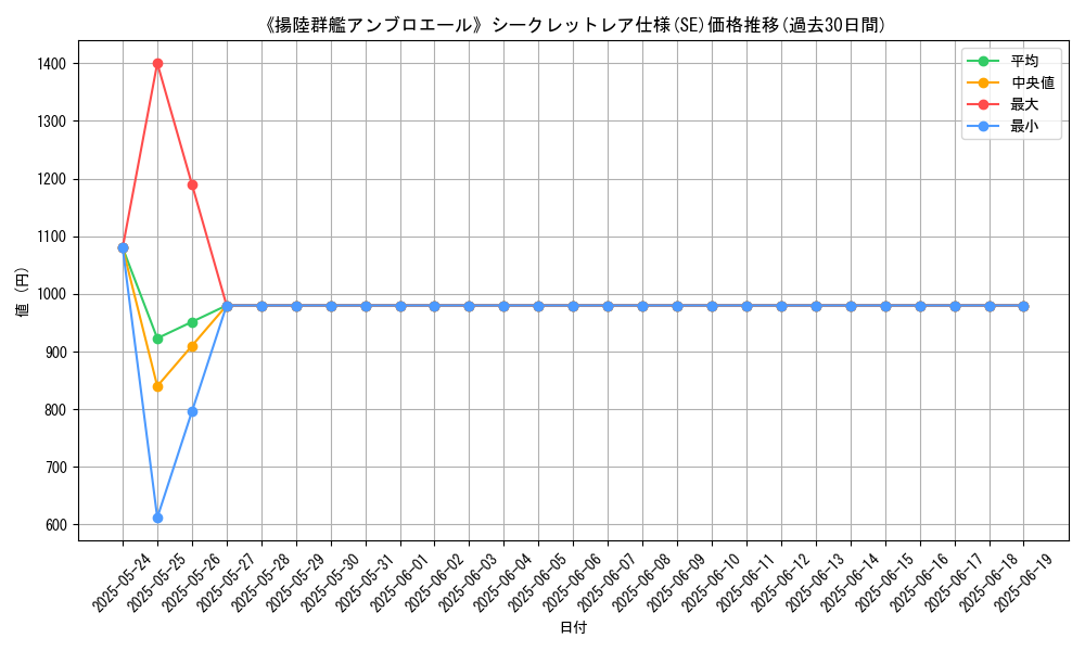 graph_rarity_6219