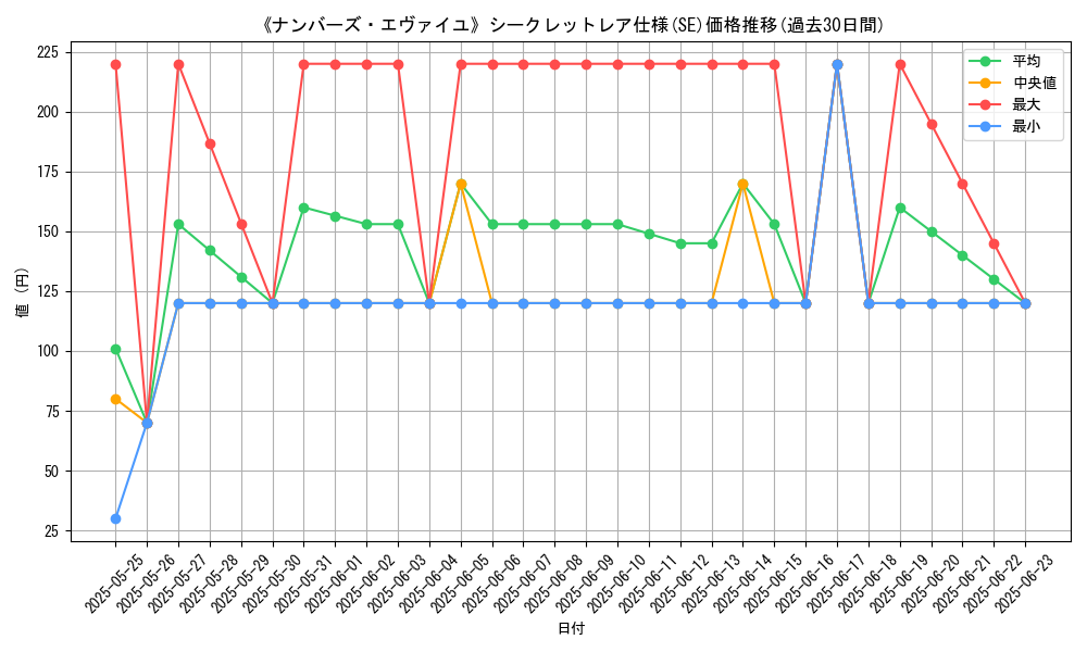 graph_rarity_6219