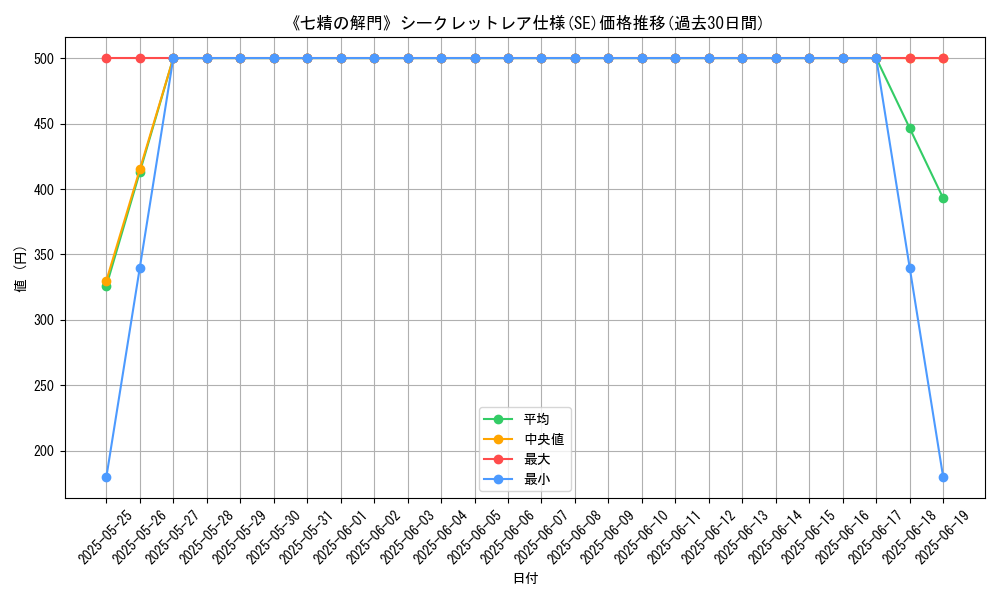 graph_rarity_6219