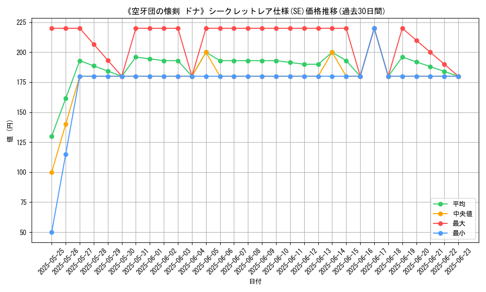 graph_rarity_6219