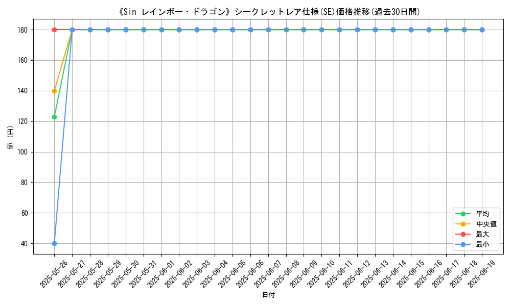 graph_rarity_6219