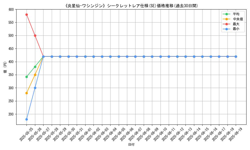 graph_rarity_6219