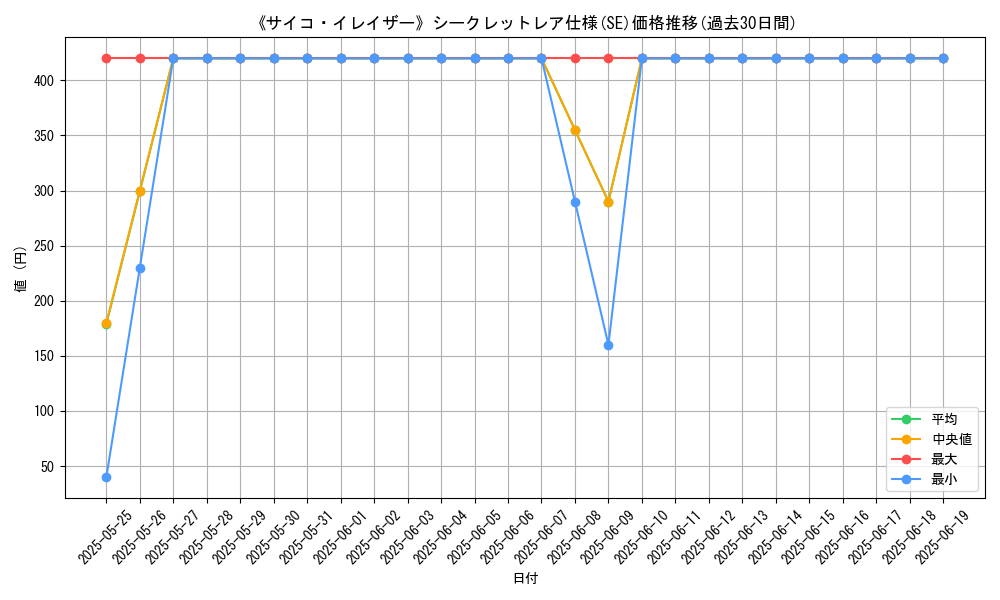 graph_rarity_6219