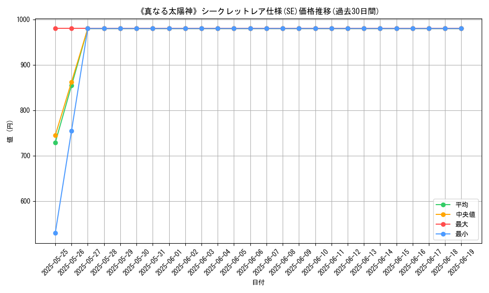 graph_rarity_6219
