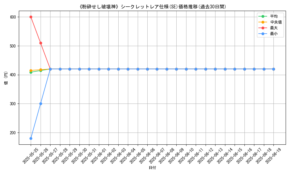 graph_rarity_6219