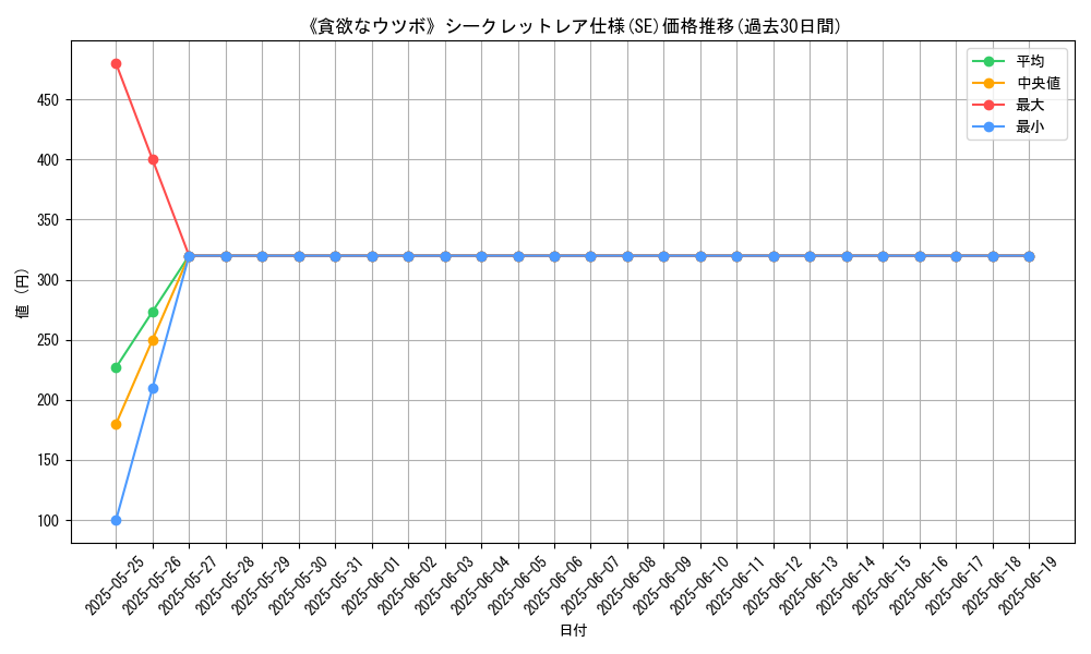 graph_rarity_6219
