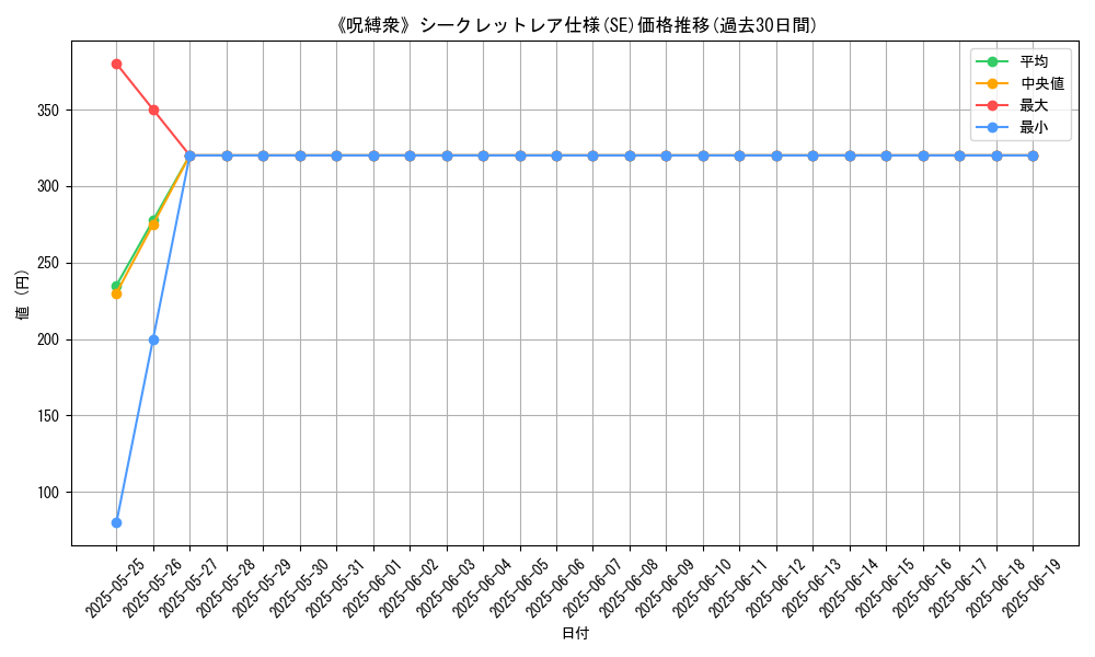 graph_rarity_6219