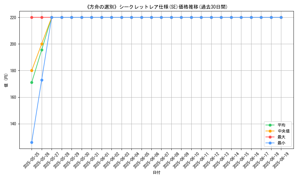 graph_rarity_6219