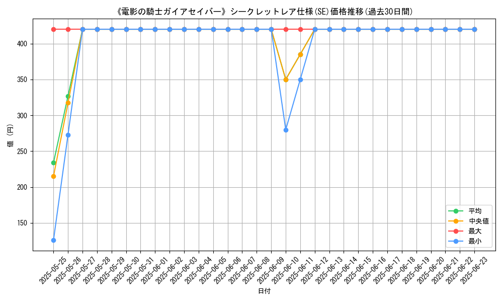 graph_rarity_6219