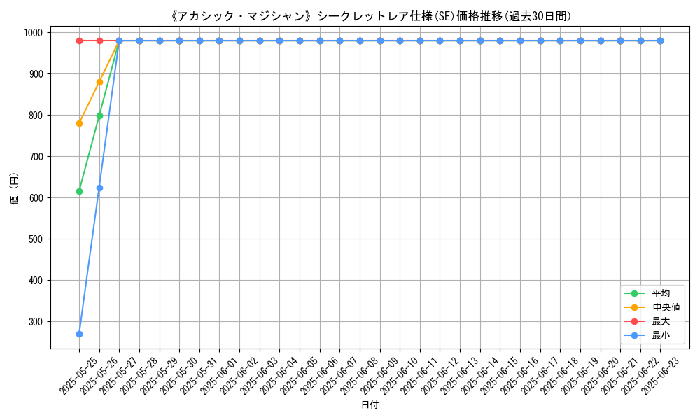 graph_rarity_6219