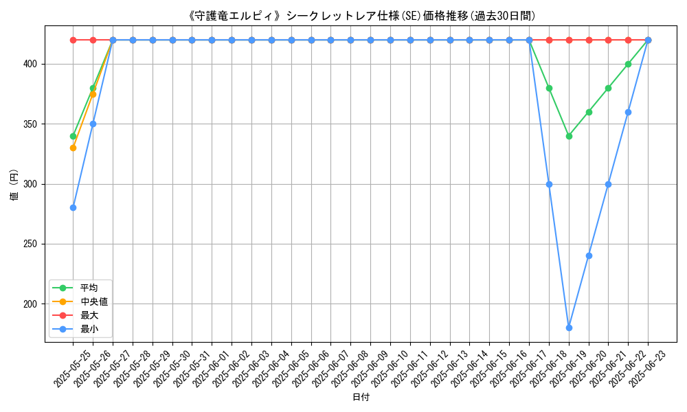 graph_rarity_6219