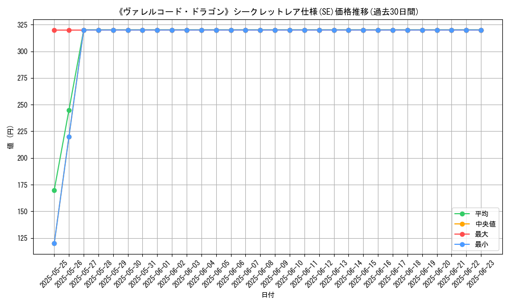 graph_rarity_6219