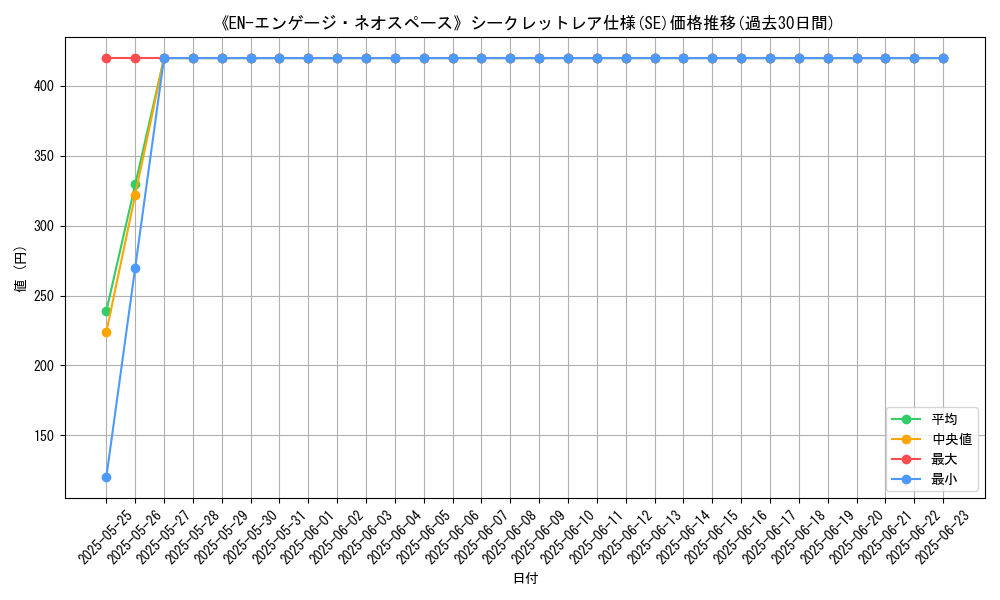 graph_rarity_6219