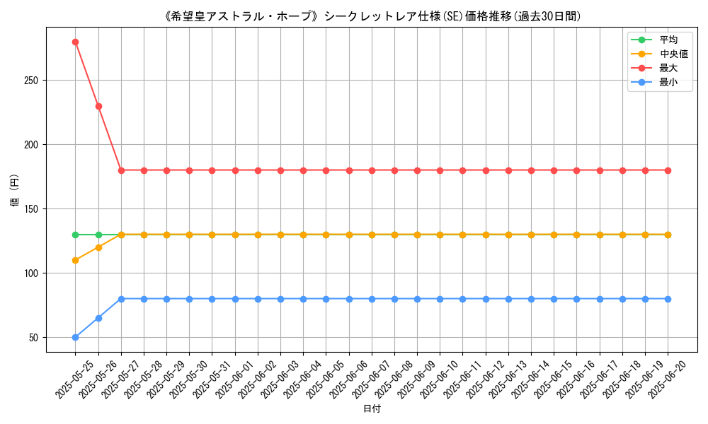 graph_rarity_6219