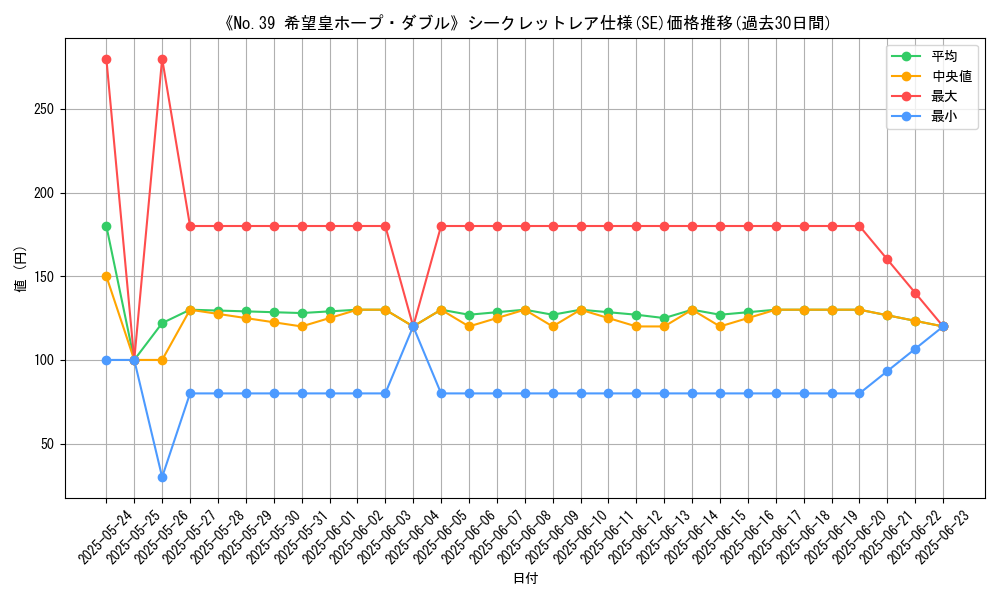 graph_rarity_6219