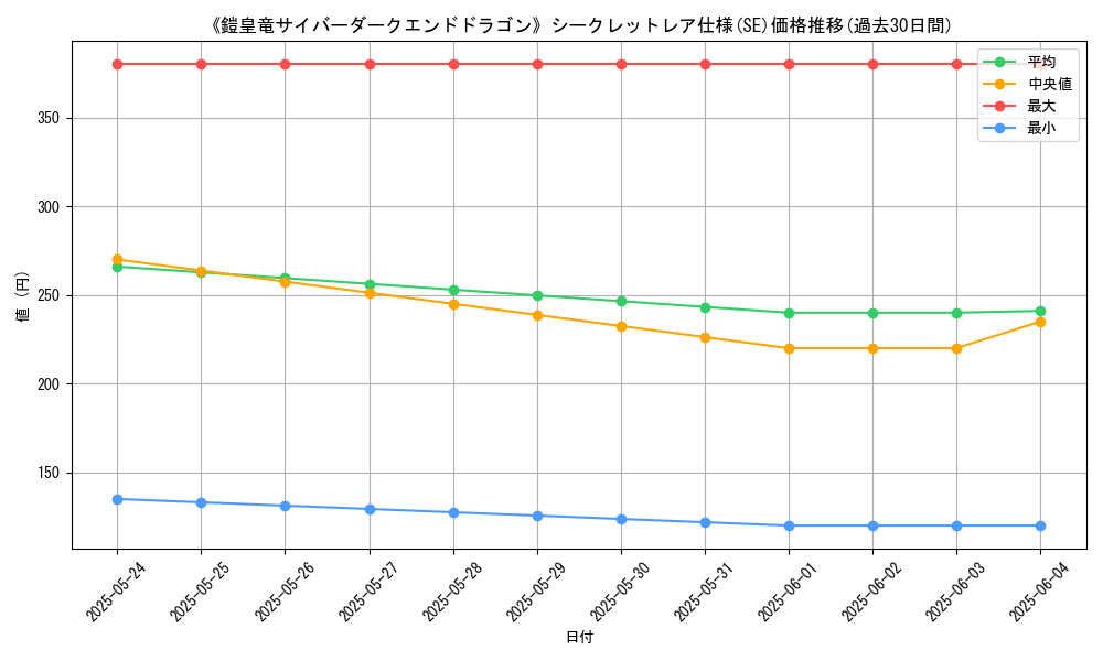 graph_rarity_6219