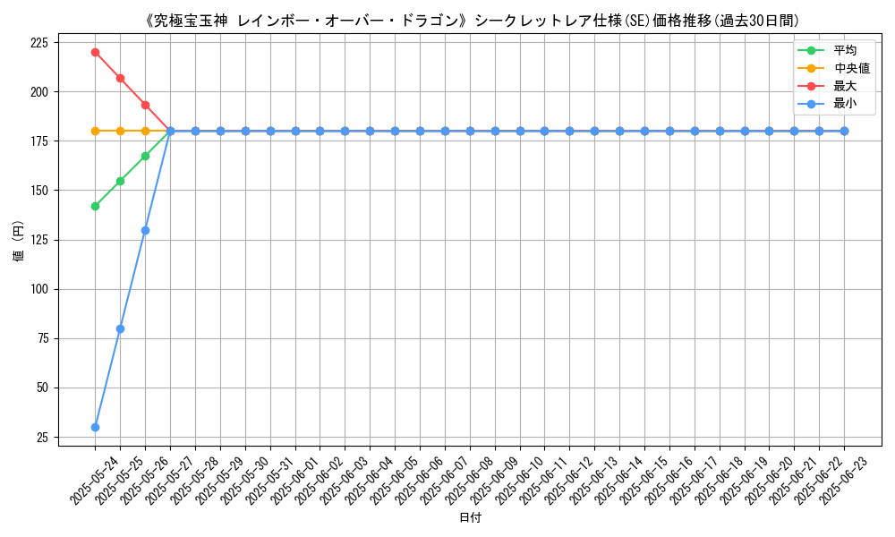 graph_rarity_6219