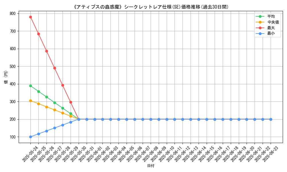 graph_rarity_6219