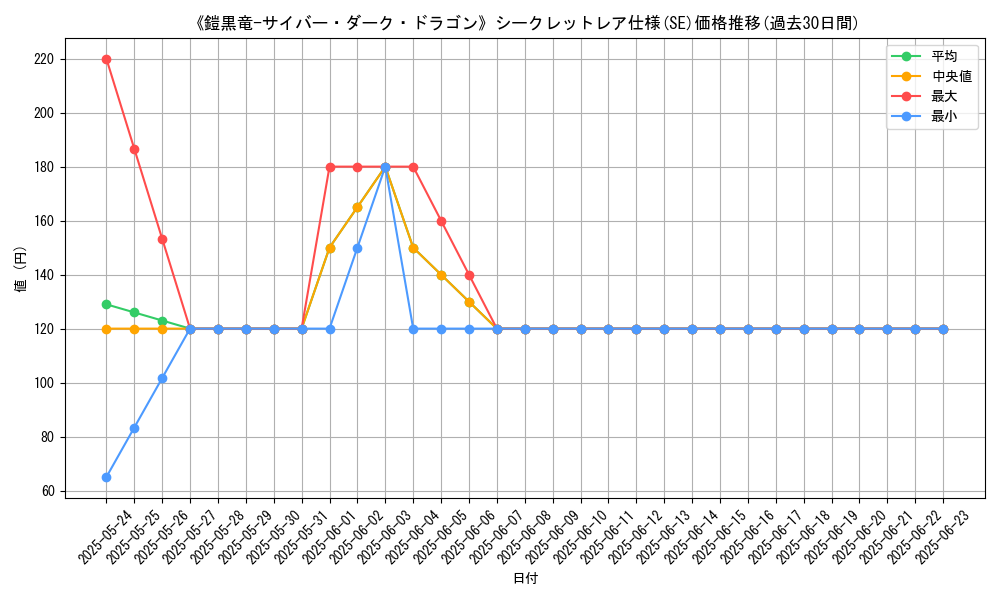 graph_rarity_6219