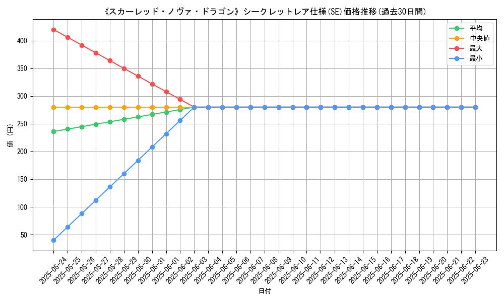 graph_rarity_6219