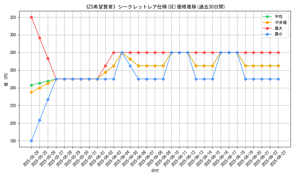 graph_rarity_6219