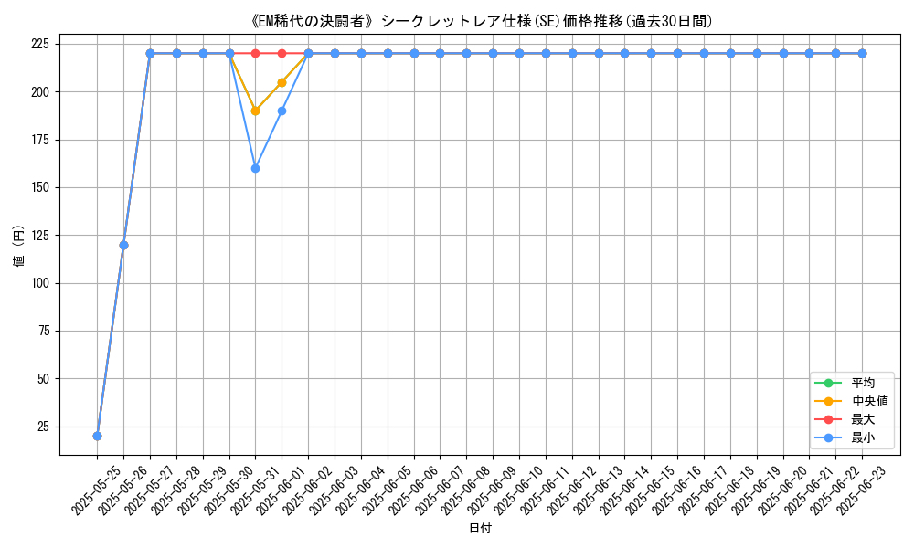 graph_rarity_6219