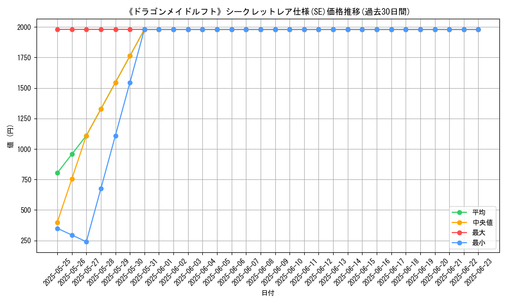graph_rarity_6219