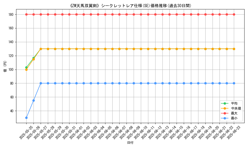 graph_rarity_6219
