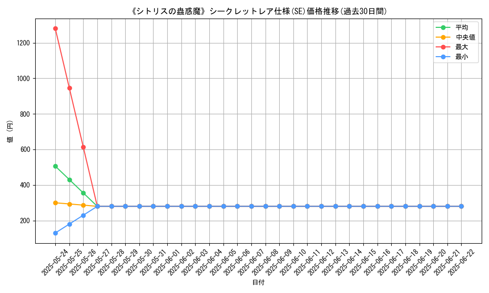 graph_rarity_6219