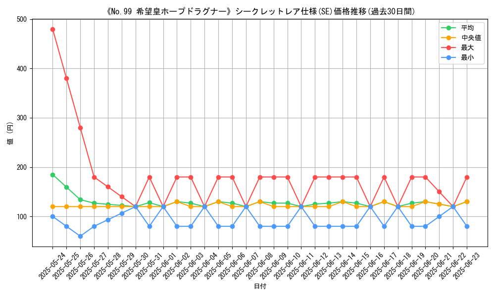 graph_rarity_6219