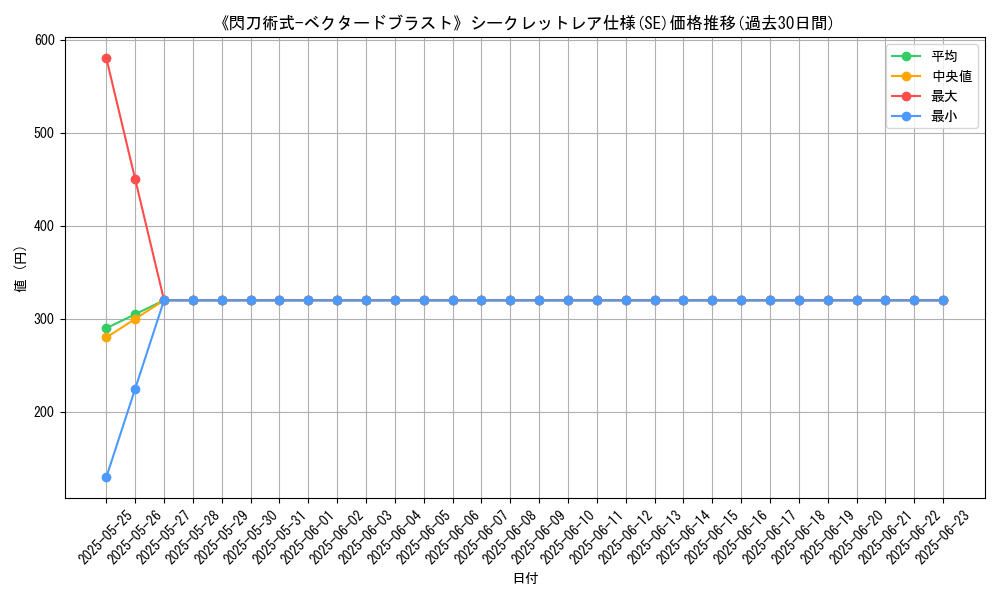 graph_rarity_6219