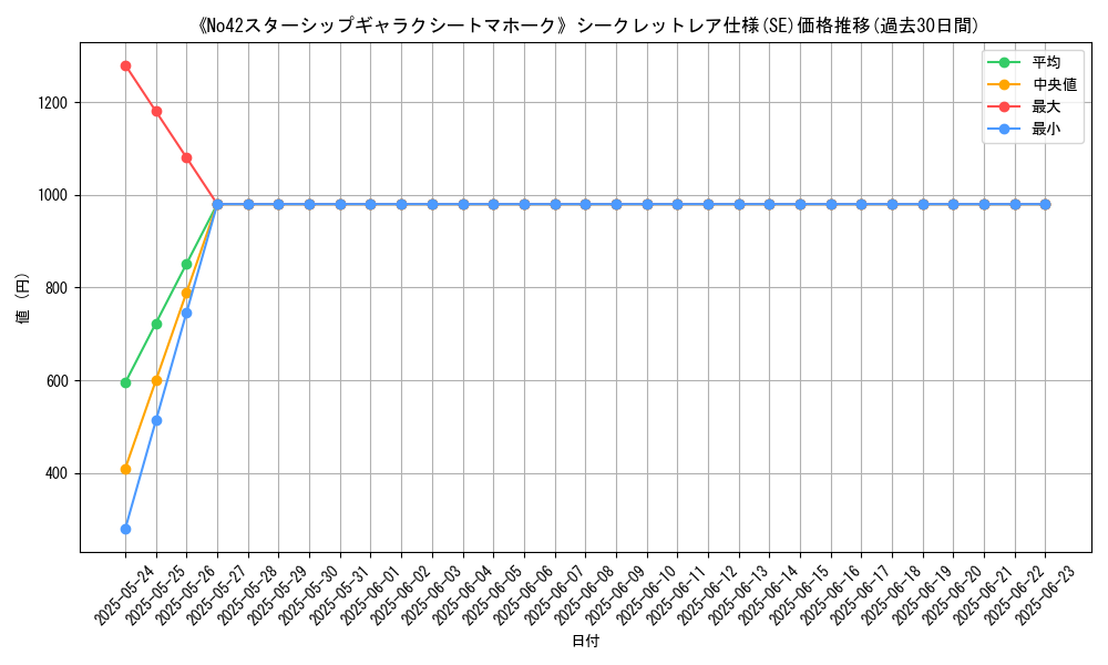 graph_rarity_6219