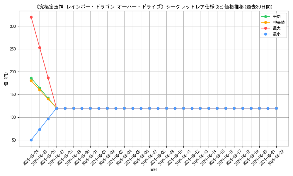 graph_rarity_6219
