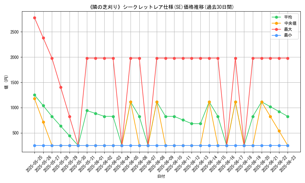 graph_rarity_6219