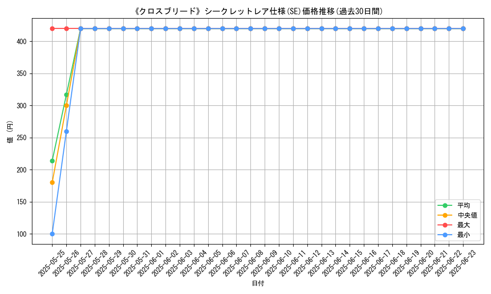 graph_rarity_6219