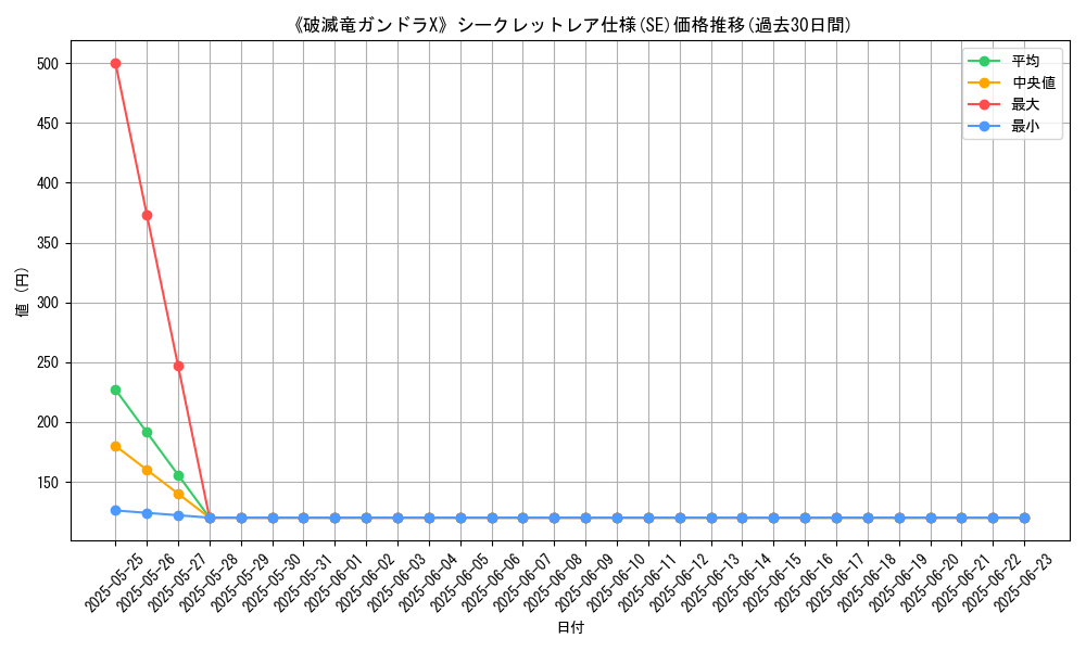 graph_rarity_6219